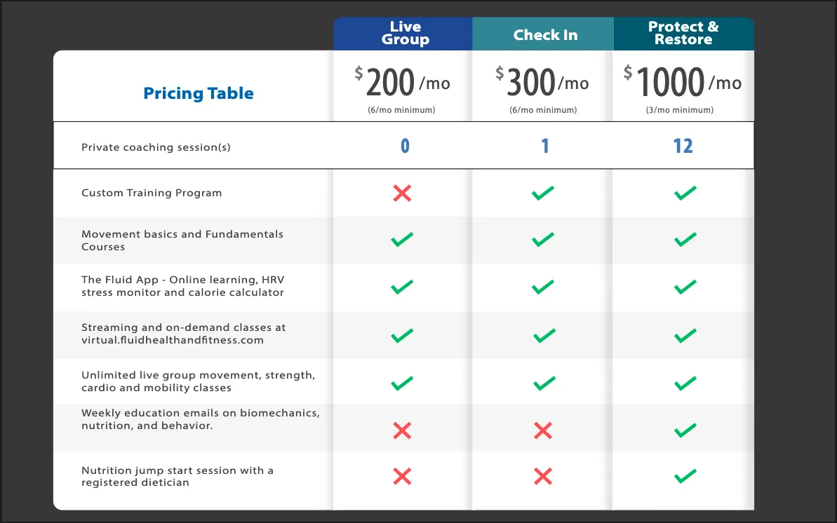 Pricing Graphic Fluid Health and Wellness
